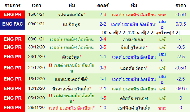 บทวิเคราะห์