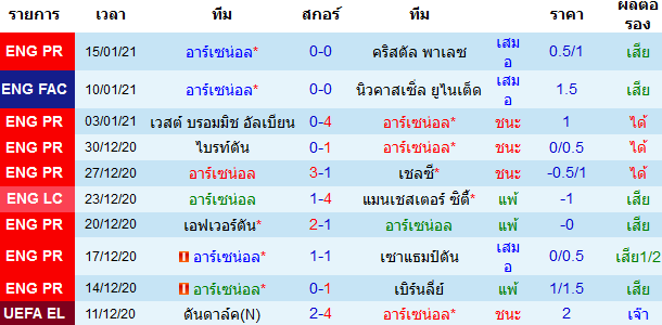 บทวิเคราะห์