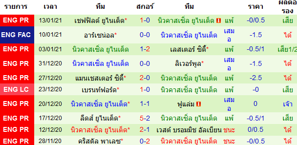 บทวิเคราะห์