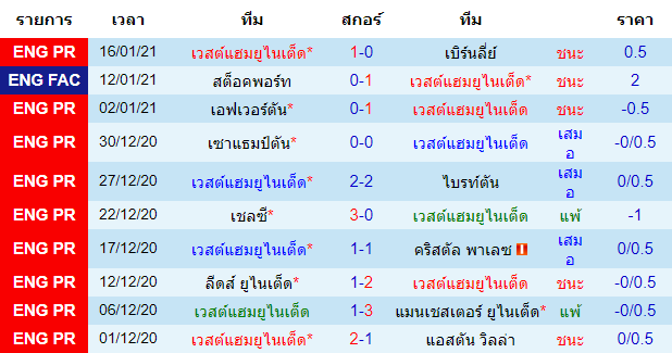 บทวิเคราะห์