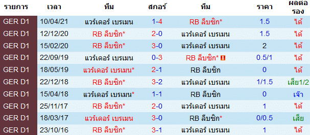 ผลงานการพบกัน