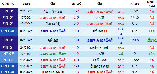 บทวิเคราะห์บอล