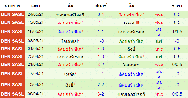 บทวิเคราะห์บอล