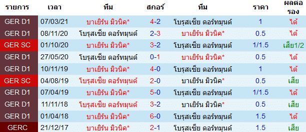 บทวิเคราะห์