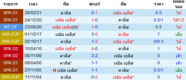 บทวิเคราะห์