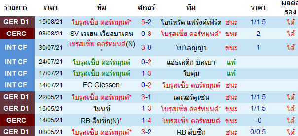 บทวิเคราะห์