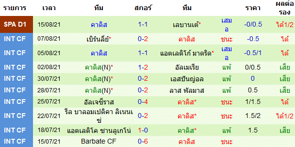 บทวิเคราะห์