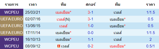 บทวิเคราะห์