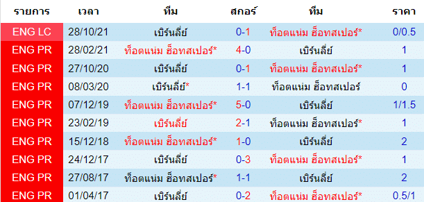 บทวิเคราะห์