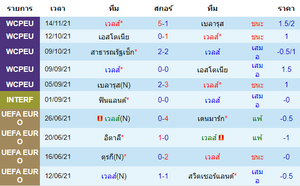 บทวิเคราะห์