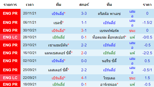 บทวิเคราะห์