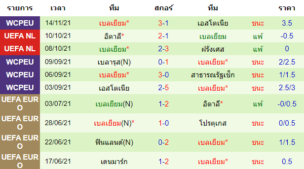 บทวิเคราะห์