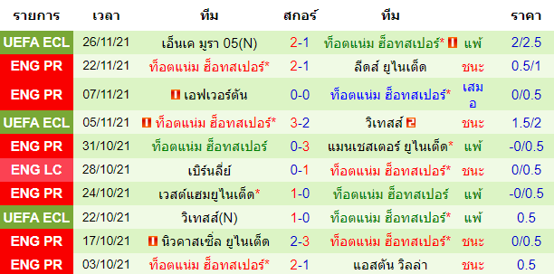 บทวิเคราะห์