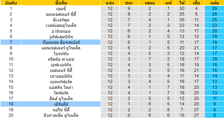 บทวิเคราะห์