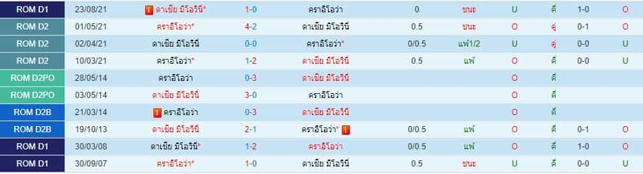 บทวิเคราะห์