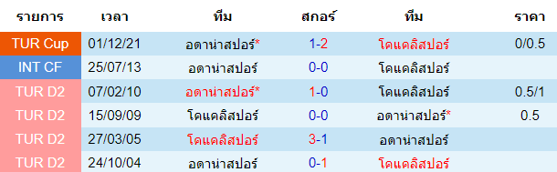 บทวิเคราะห์