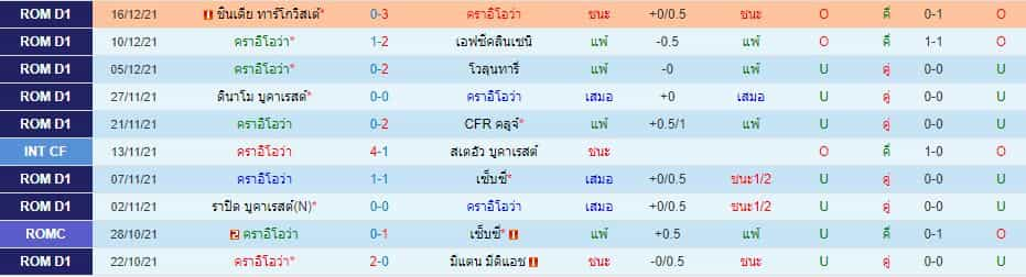 บทวิเคราะห์