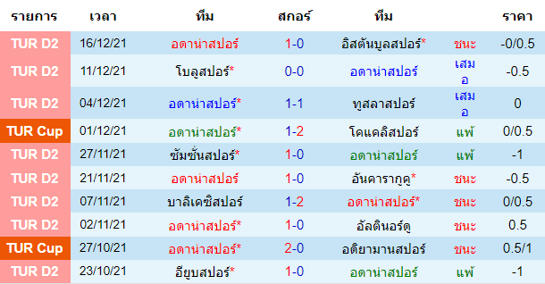 บทวิเคราะห์