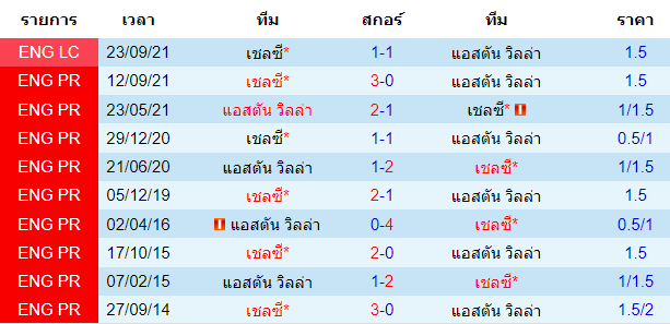 บทวิเคราะห์