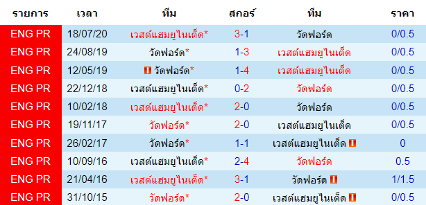 บทวิเคราะห์