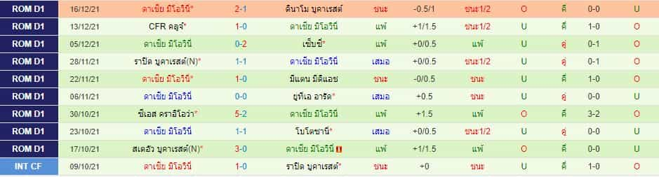 บทวิเคราะห์