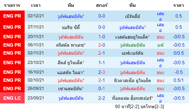 บทวิเคราะห์