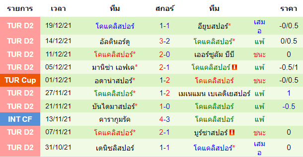 บทวิเคราะห์