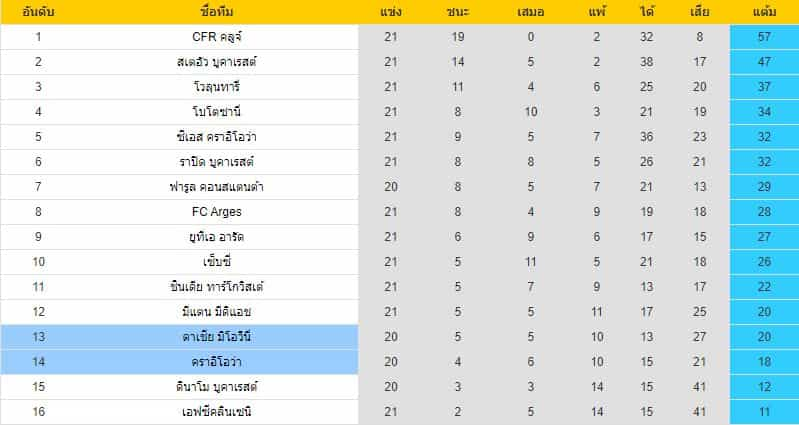 บทวิเคราะห์