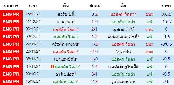 บทวิเคราะห์