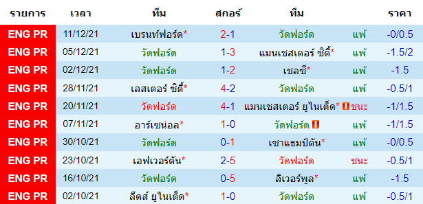 บทวิเคราะห์