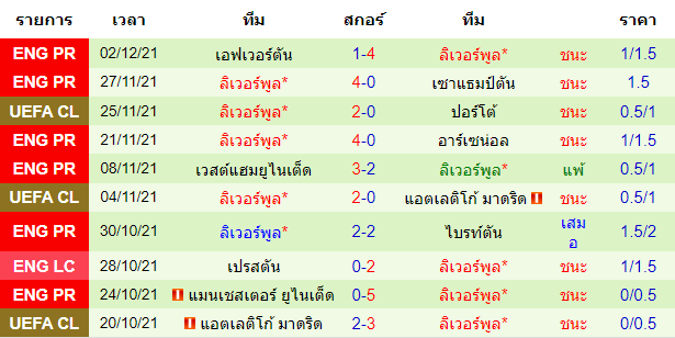 บทวิเคราะห์