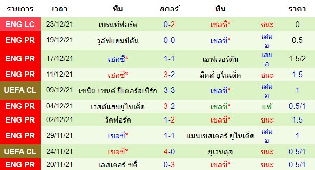 บทวิเคราะห์