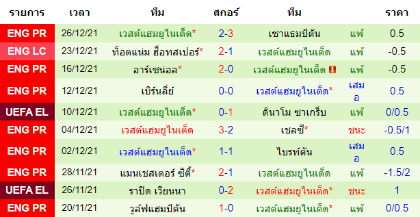 บทวิเคราะห์