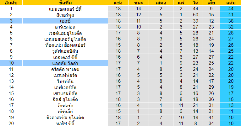 บทวิเคราะห์