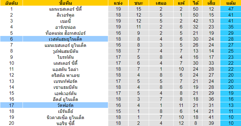 บทวิเคราะห์