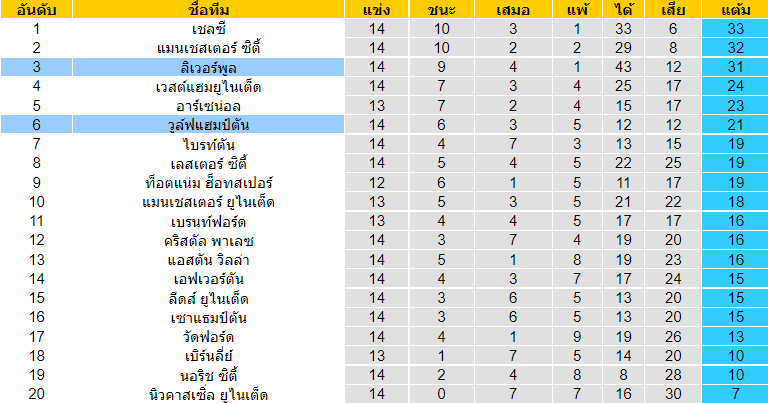 บทวิเคราะห์