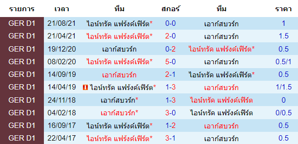 บทวิเคราะห์