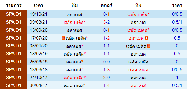 บทวิเคราะห์