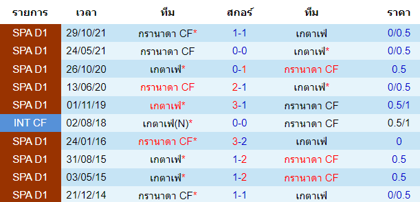 บทวิเคราะห์