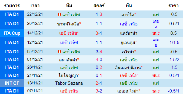 บทวิเคราะห์