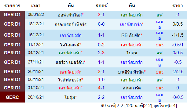 บทวิเคราะห์