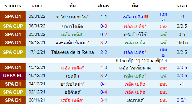 บทวิเคราะห์