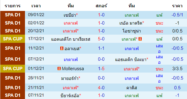 บทวิเคราะห์