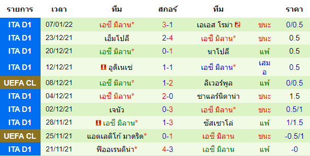 บทวิเคราะห์