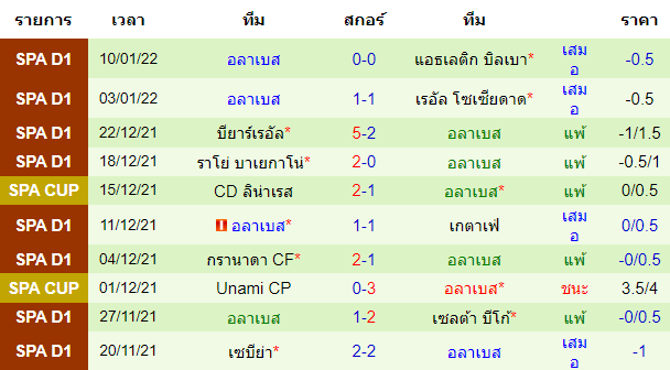 บทวิเคราะห์