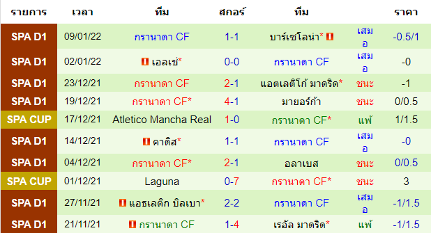 บทวิเคราะห์