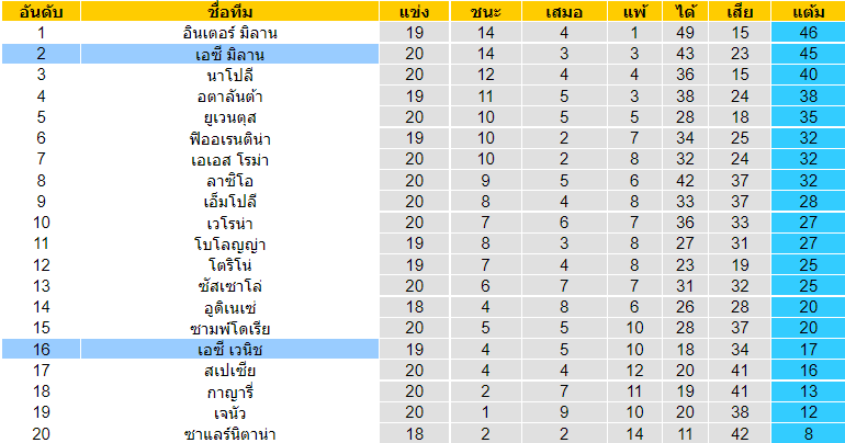 บทวิเคราะห์