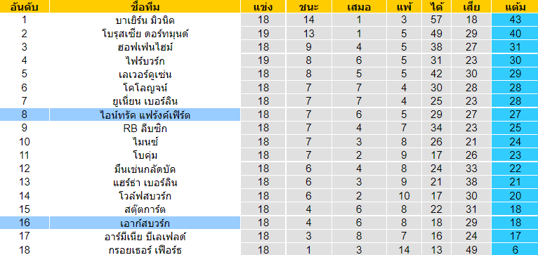 บทวิเคราะห์