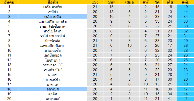 บทวิเคราะห์