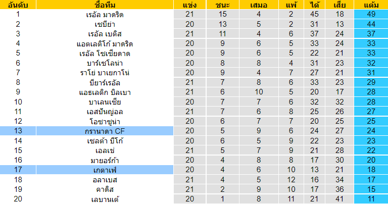 บทวิเคราะห์